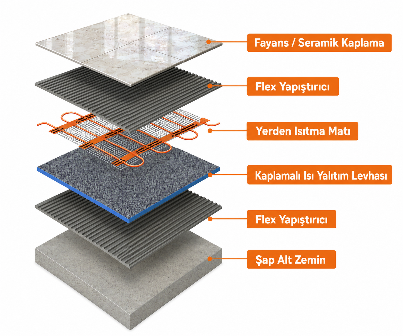 İç Mekan Elektrikli Yerden Isıtma - Ustaca
